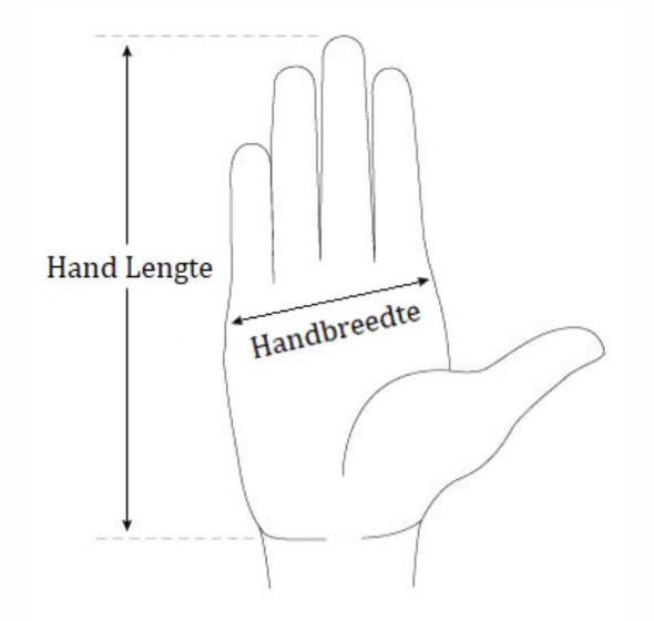 Meetinstructie: hoe meet je je hand op